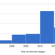 Illustration for article titled 2014 Was a Record Year for Skyscrapers, and That Could Be Bad News